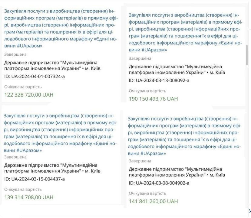 Государство потратило на тендеры телемарафона более 600 миллионов гривен, – Prozorro