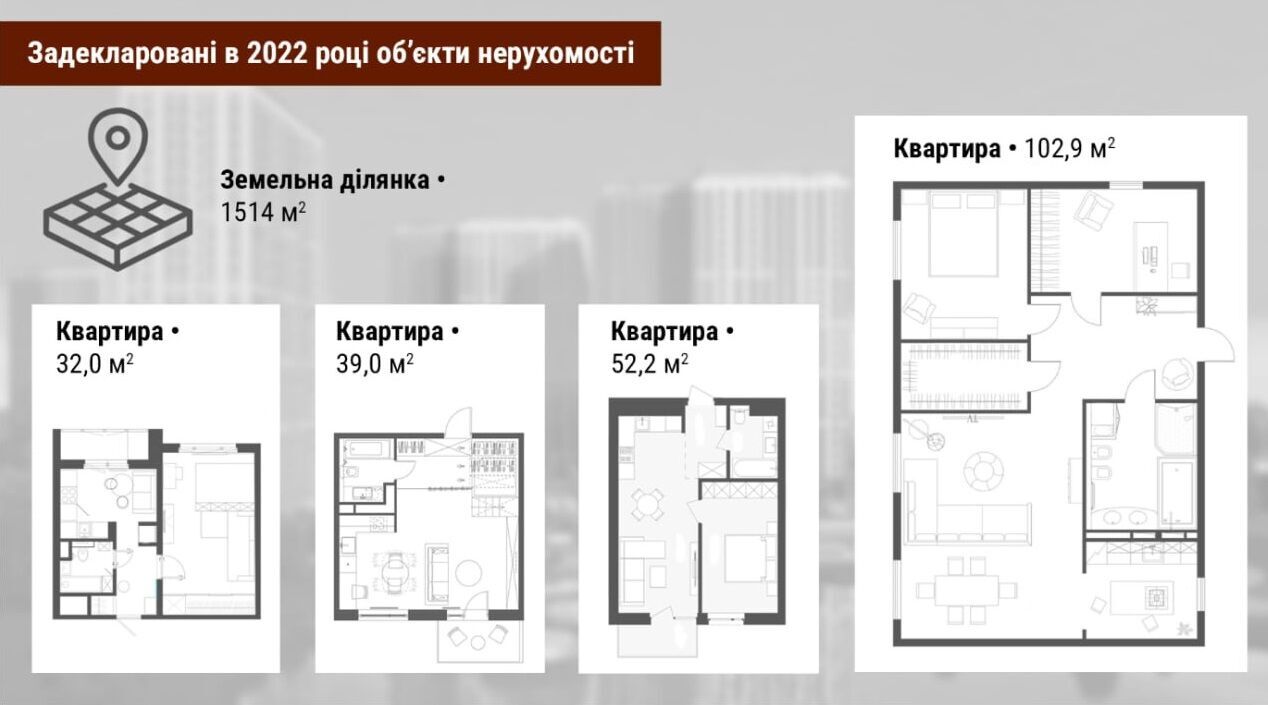 ''Семейный подряд'' Пащенко: журналисты Telegraf разоблачили вероятные схемы обогащения чиновника Укроборонпрома