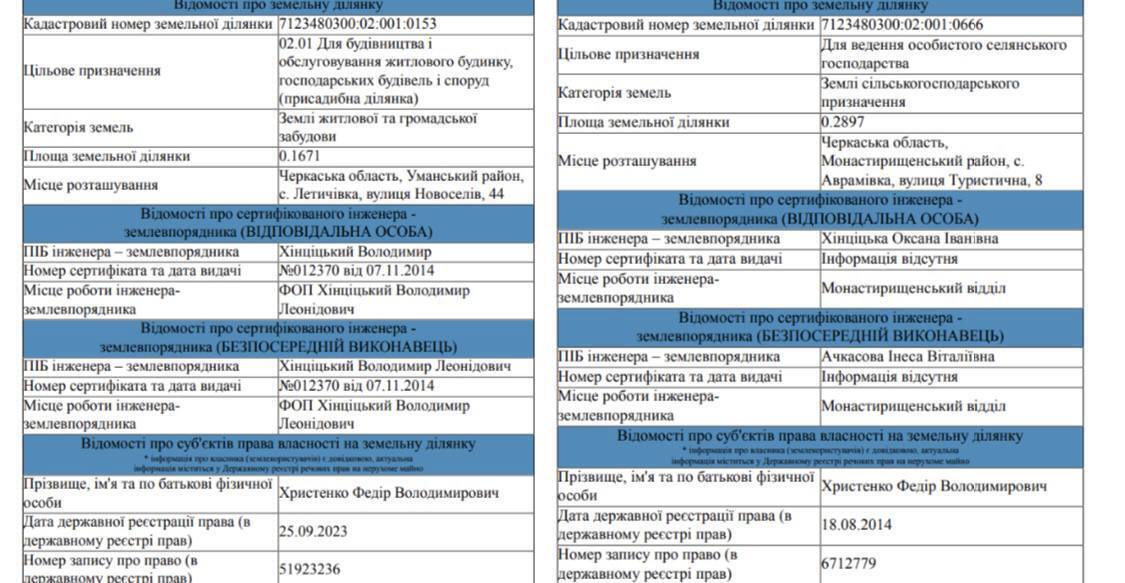 Информация об имуществе