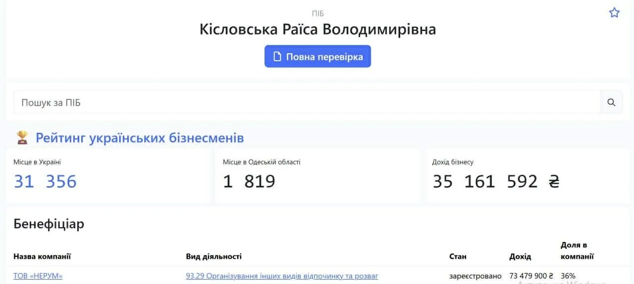Доля имущества