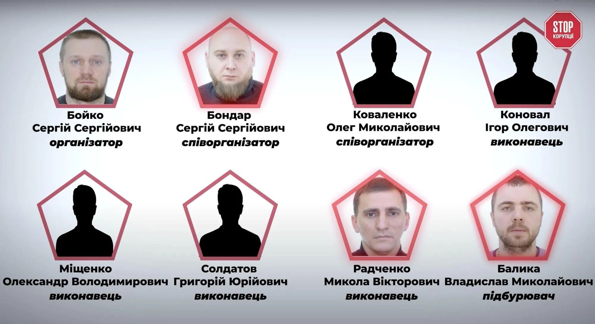 Банда Сергея Бойко