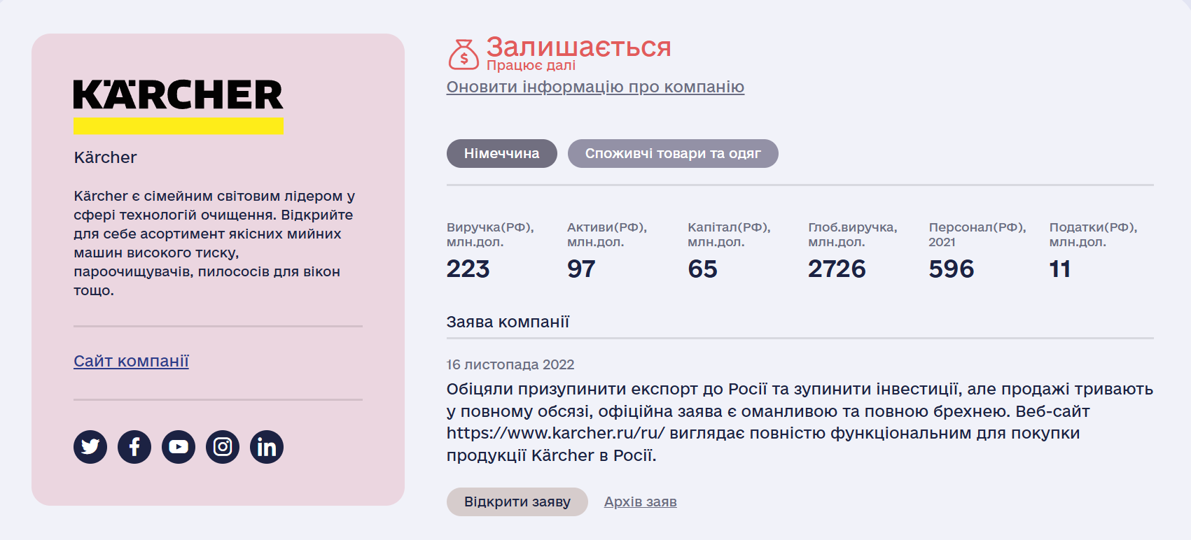 Karcher не вышел из рынка России