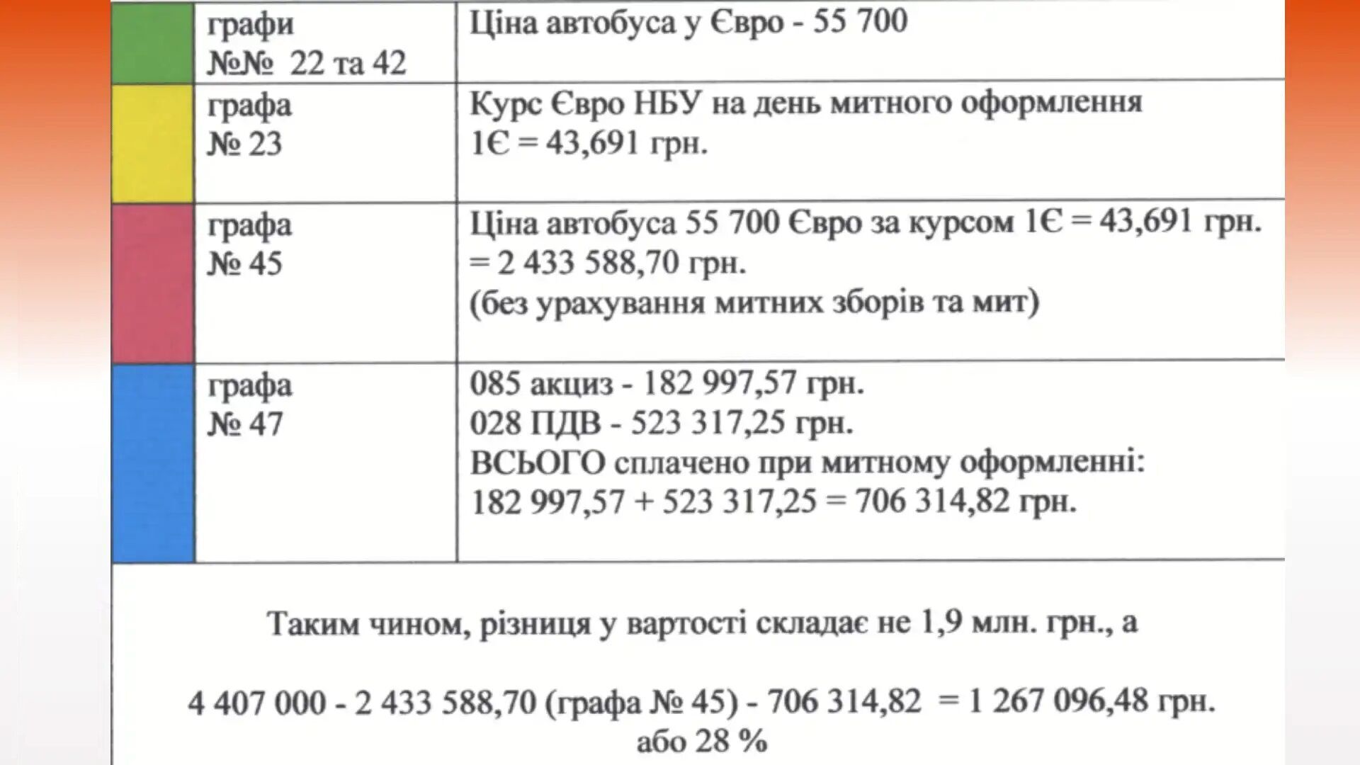 В Кропивницком купили ''гармошки'' за 44 млн: чиновникам объявили подозрения в переплате