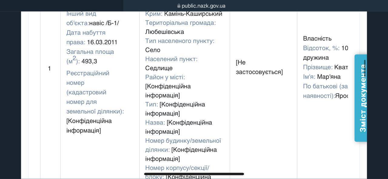 Нерухомість у декларації