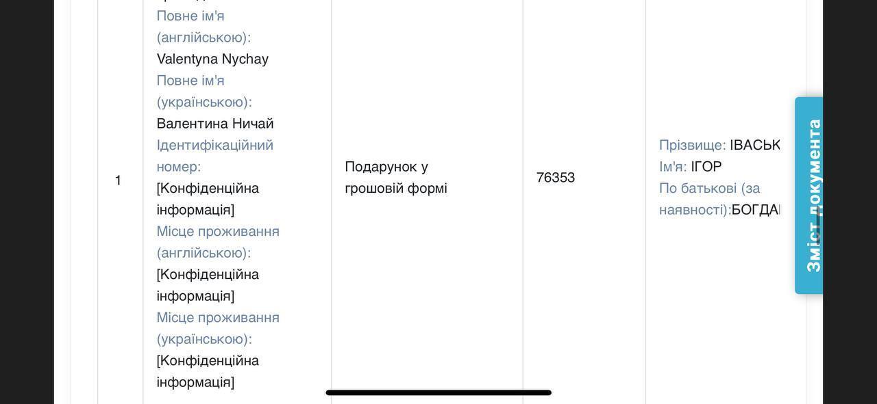 Прибыль