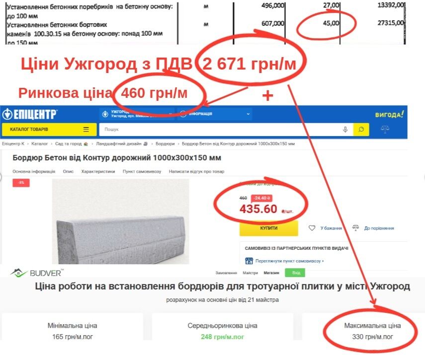 Минздрав заказал реконструкцию реабилитационного центра в Ужгороде за 655 млн грн