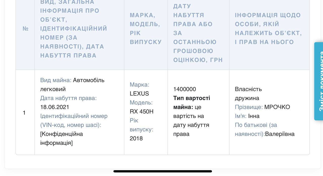 Авто в декларации