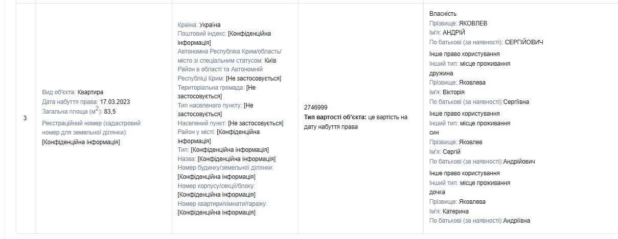 Прокурор Яковлев задекларировал 1,8 млн грн подарков от родственников