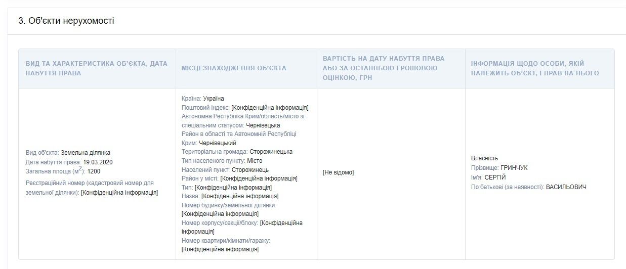 Справа про 200 ухилянтів і обшуки СБУ: чим відомий замдиректора буковинського ЦПМД Гринчук