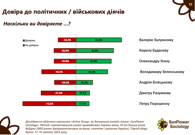 результаты опроса