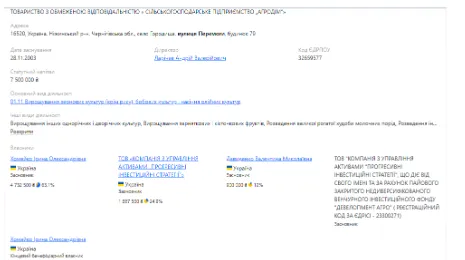 Валентина Давыденко среди владельцев компании ''Агродом''