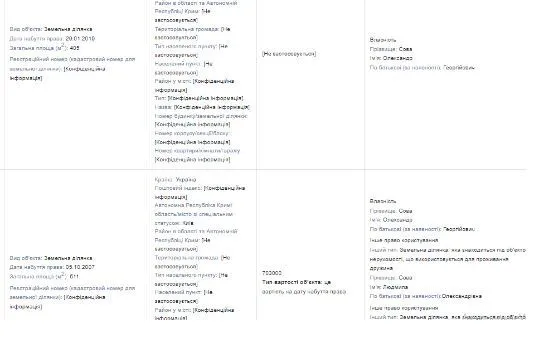 Земельные участки в декларации Александра Совы