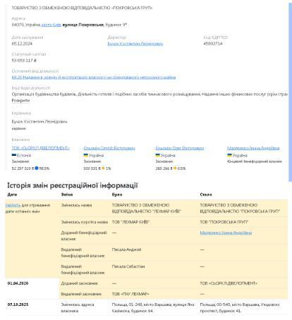 Профиль ''Покровская групп'' на Опендатабот