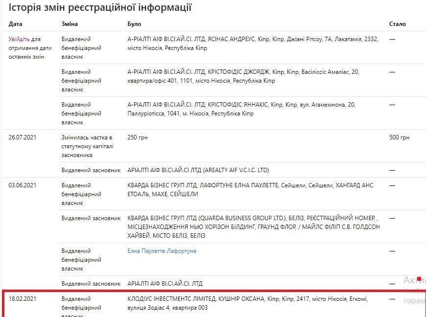 ООО ''СТРОЙ-ПРОЕКТ ГРУПП''