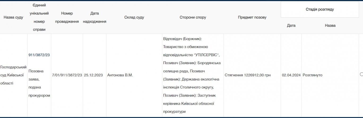 Дело против ООО ''Утилсервис'' за № 911/3872/23
