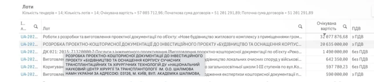 Фейковый ''молдавский диплом'' и миллионы: скрывающий эксголова ГАСИ Кудрявцев