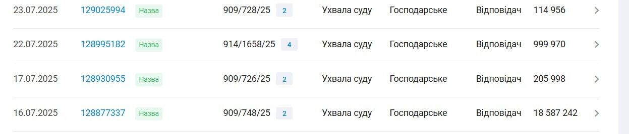 ТОВ ПБС уже є відповідачем у кількох десятках проваджень по стягненню з них заборгованості