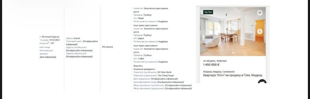 Имущество Пузийчука