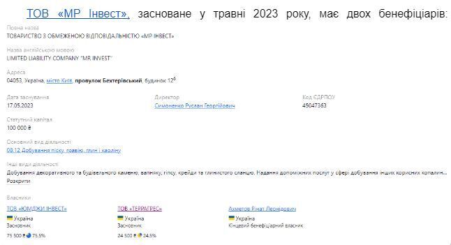 Профіль ТОВ ''МР Інвест'' на Опендатабот