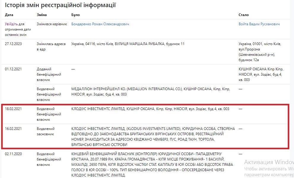 ООО ''ИНВЕСТКОНСАЛТИНГ-К''