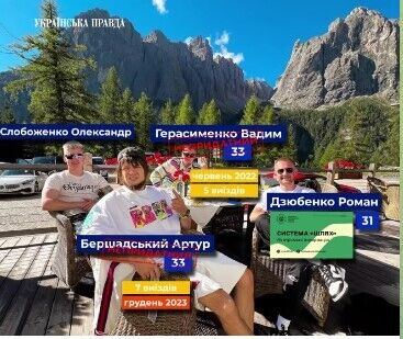 Лакшері відпочинок Артура Бершадського