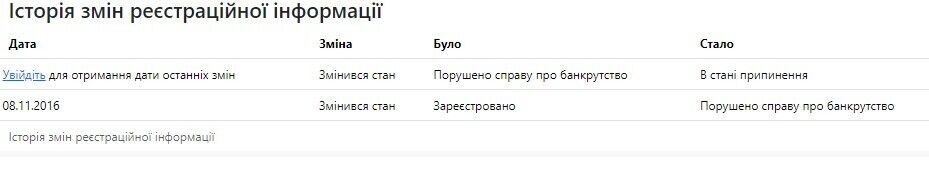 Якобы ''АВК'' прекратила работу в 2015 году