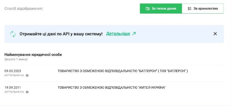 Данные, свидетельствующие о нарушении