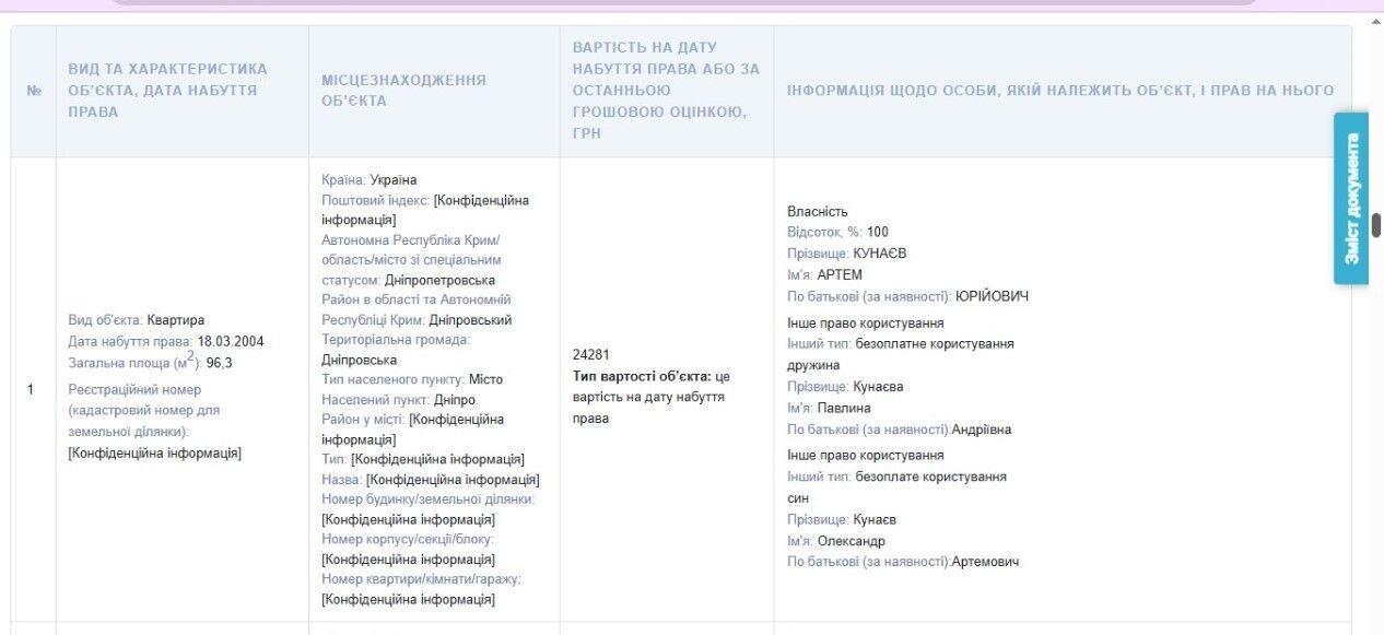 Об'єкти нерухомості