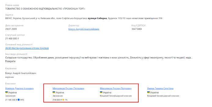 Профиль ООО ''Промоушн Торг'' на Опендатабот