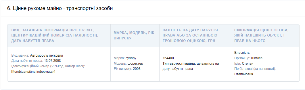 Выписка из декларации судьи Шимков