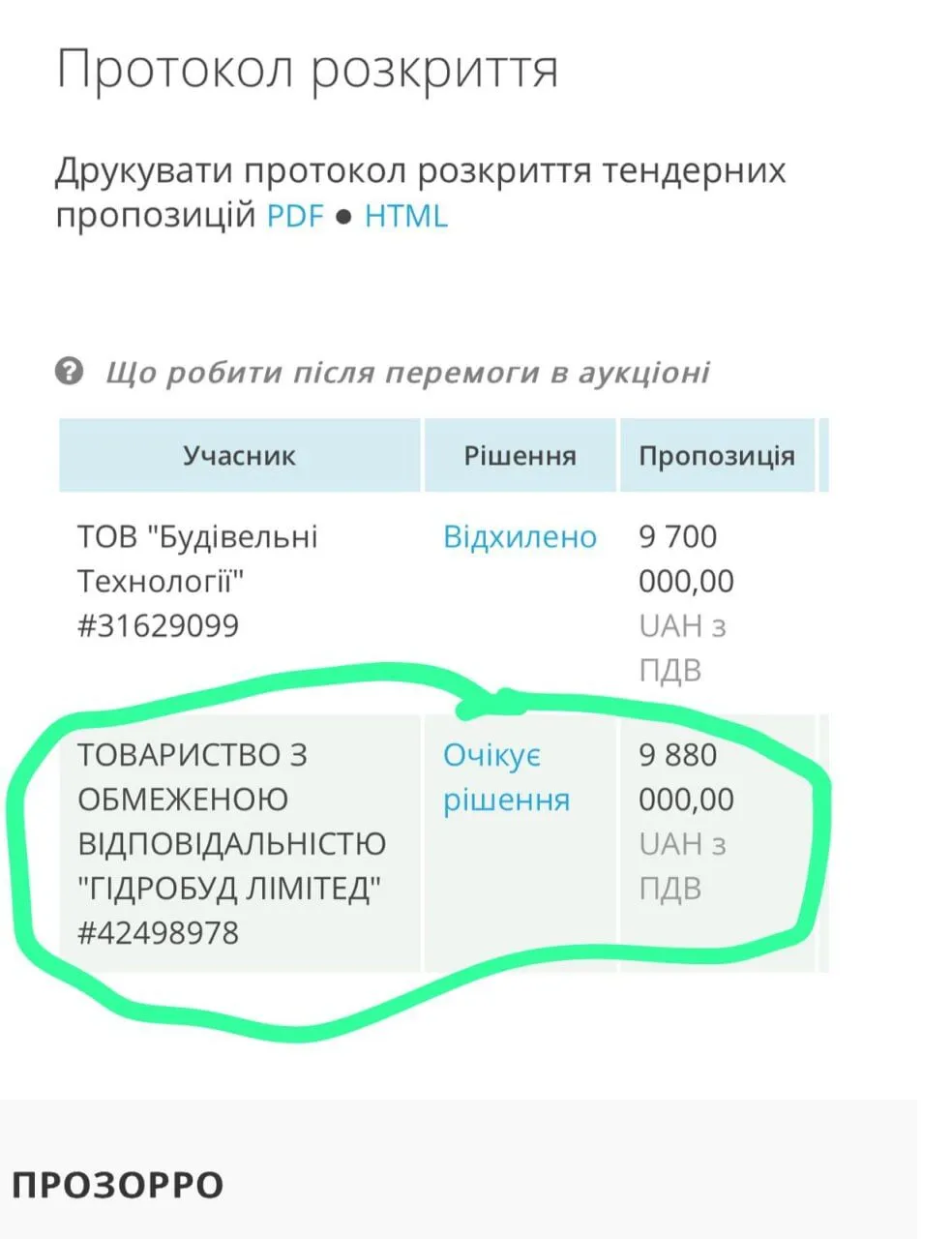 Понад 10 мільйонів на благоустрій озера