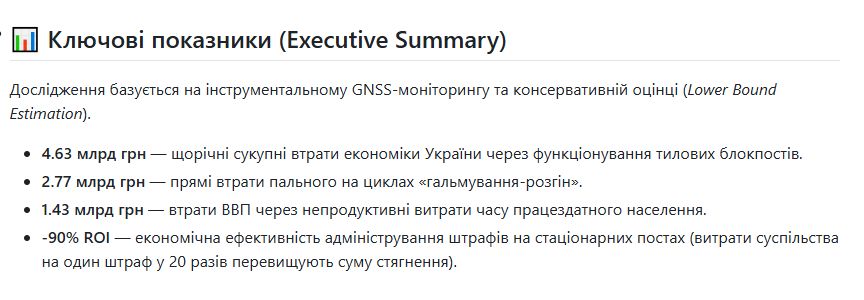 Науковець порахував: утримання блокпостів коштує економіці понад 4,6 млрд грн на рік