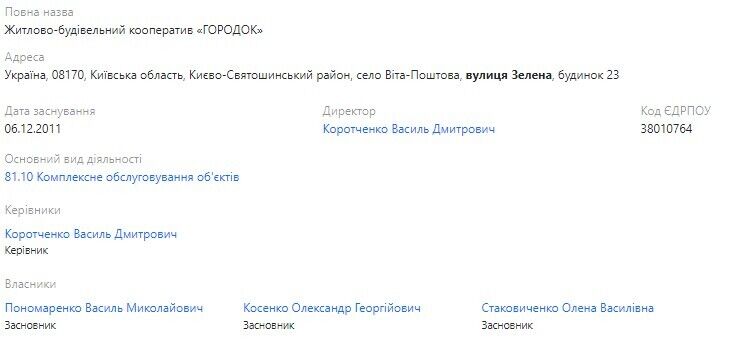 ЖСК ''Городок''