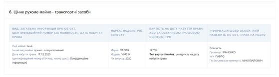 Фрагмент декларации Павла Иваненко за 2023 год