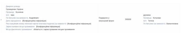 Подарунок у негрошовій формі