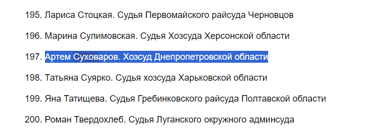 Декларация судьи Суховарова за 2022 год