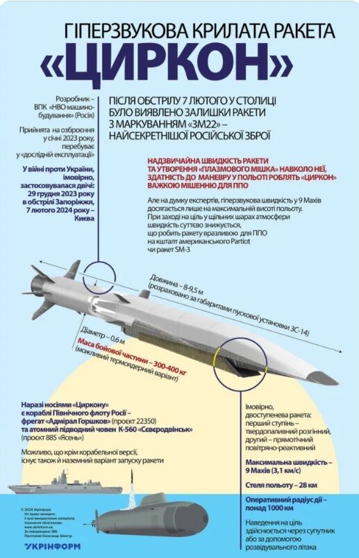Россияне накопили в Крыму новые модернизированные ''Цирконы''