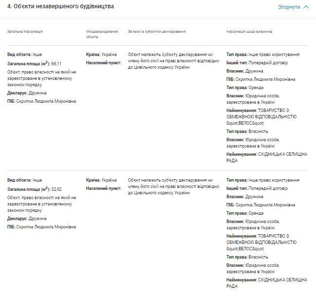 На Людмилу Скрипку также задекларировано два незаконченных объекта строительства в Сходницком поселковом совете