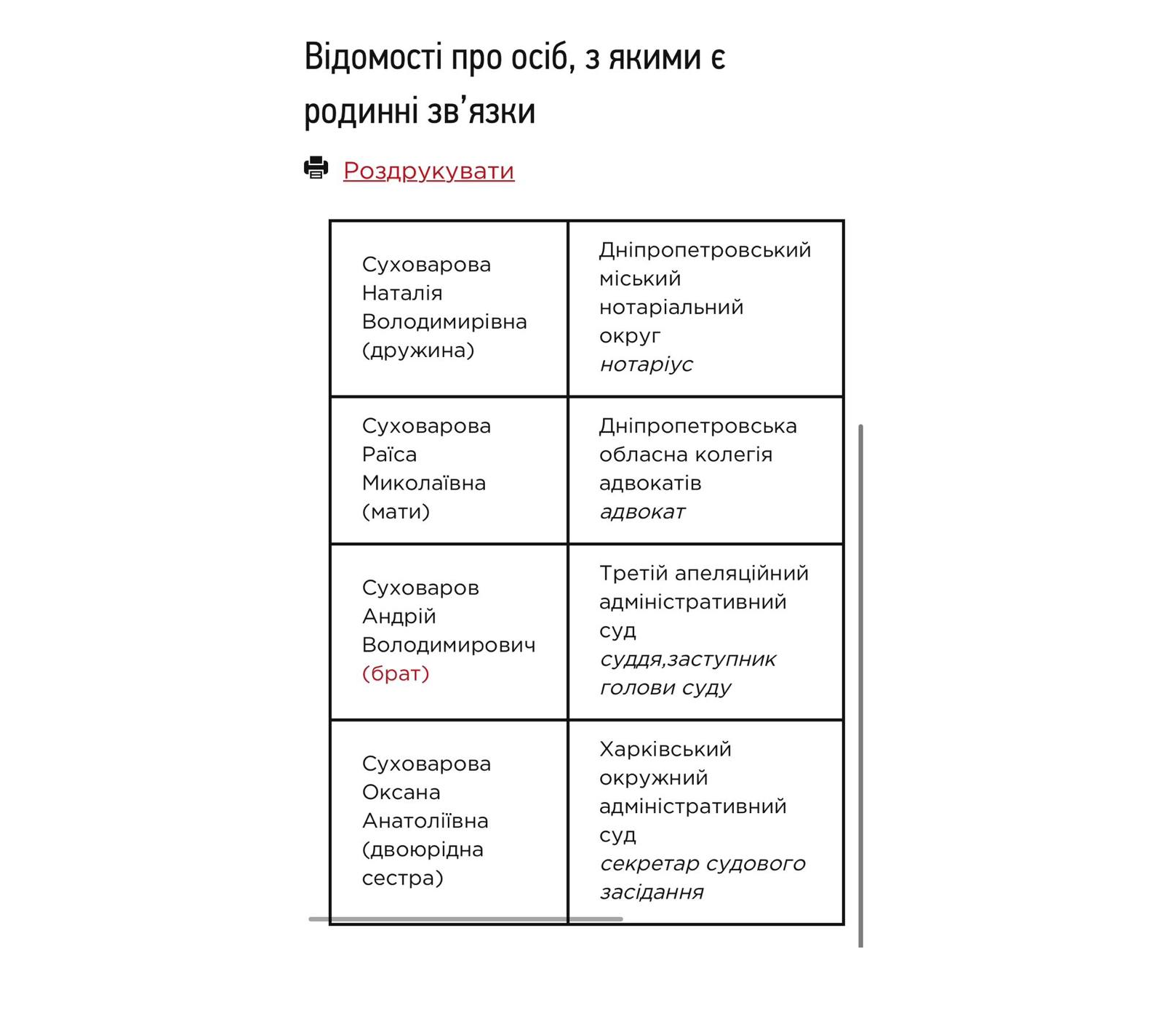 Декларация судьи Суховарова за 2022 год