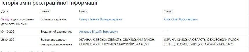 Іванні Володимирівні Савчук зі Львова було виділено 2 гектари землі