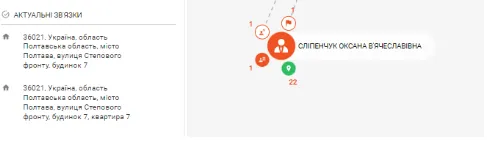 Данные о регистрации Оксаны Слипенчук