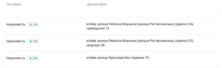 Недвижимость Ильи Котина
