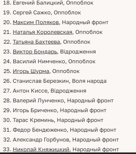 Список із 59 депутатів, що підтримали подання