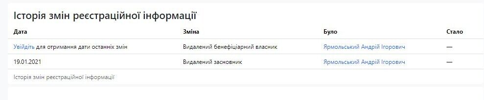 До 2021 года Андрей Ярмольский был основателем юридической фирмы ''Робинсон Патман''