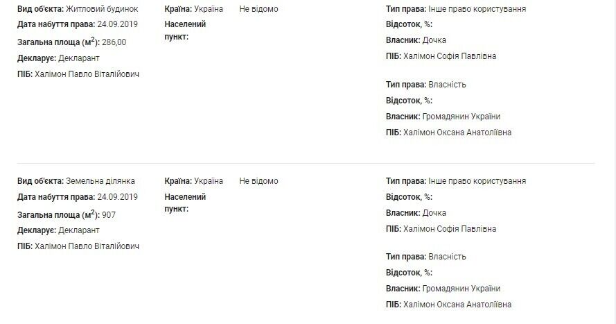 Донька Халімона Софія є власницею квартири в Києві площею 79,10 м²