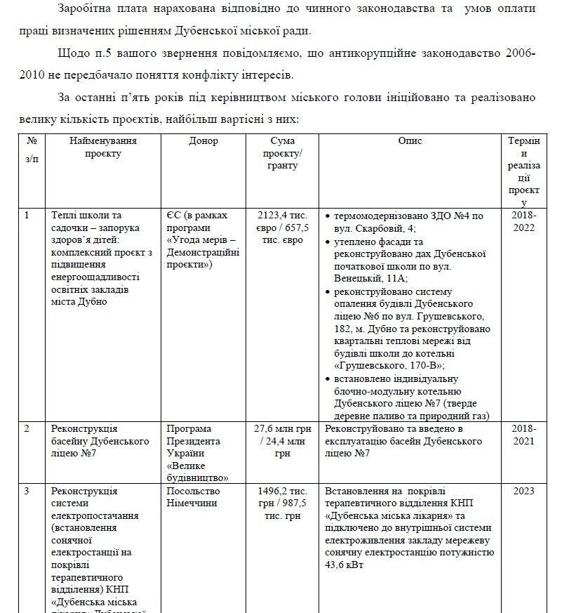 Ответ на запрос Дубенского городского совета