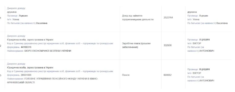 Финансовое состояние Яцишина в декларации
