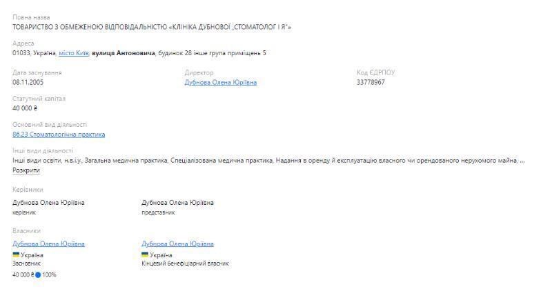 Профіль ТОВ ''КЛІНІКА ДУБНОВОЇ „СТОМАТОЛОГ І Я'''' на Опендатабот