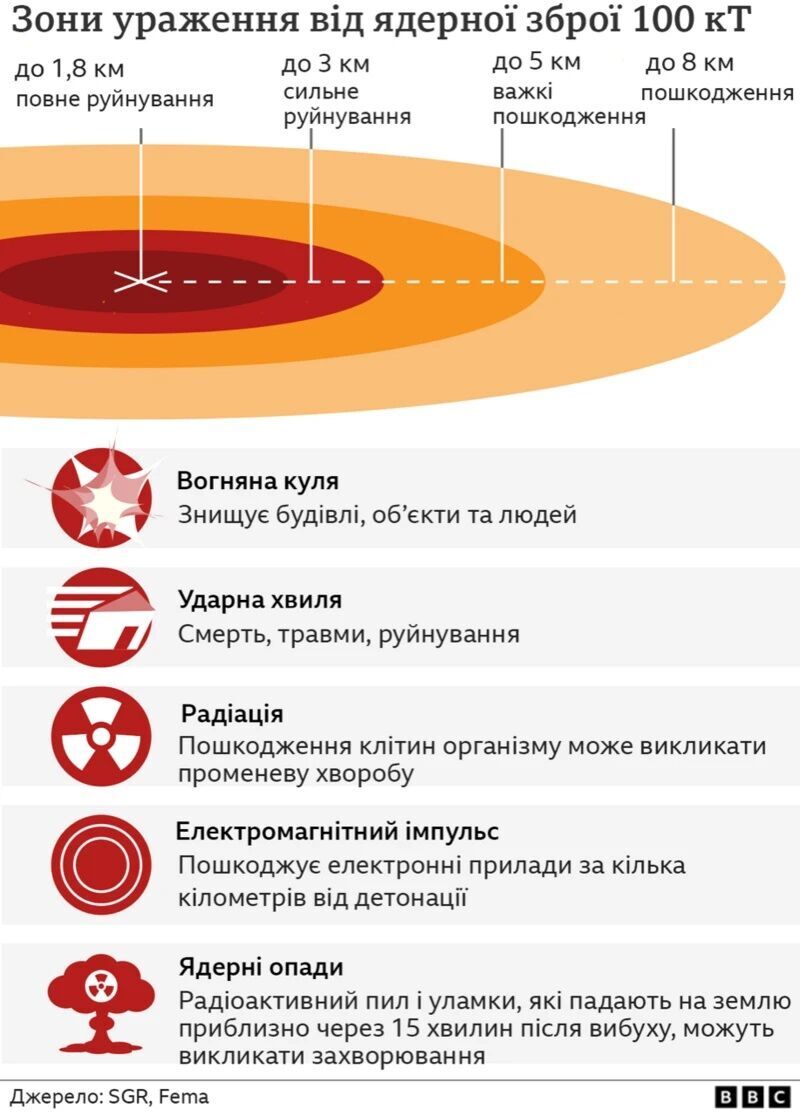 ВОЗ готовится к ядерной катастрофе из-за войны США и Израиля с Ираном