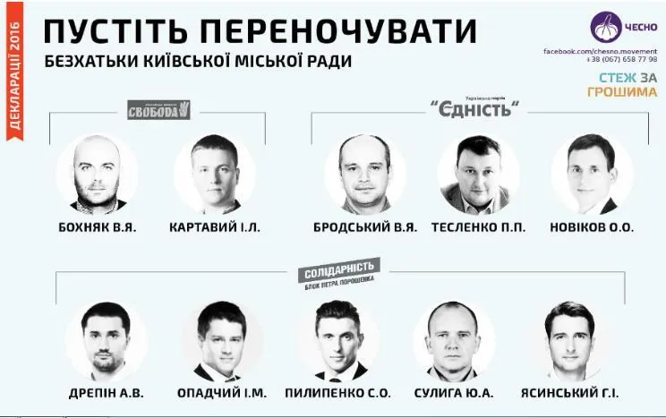 Публікація ''Української правди'' та руху ЧЕСНО